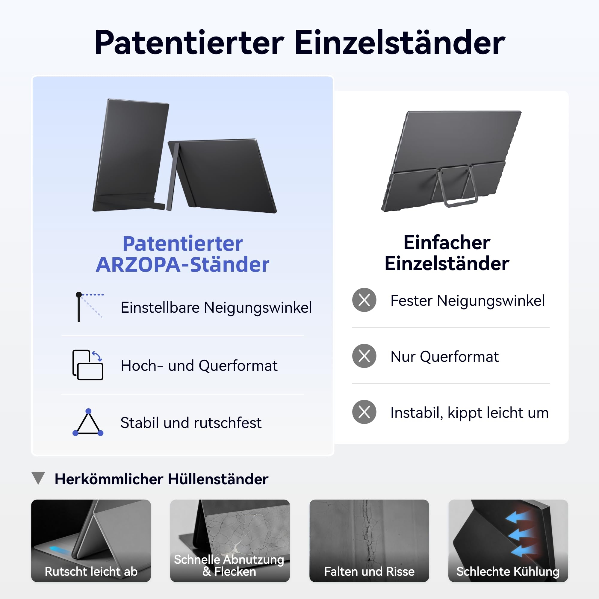 ARZOPA 16.1 Zoll Tragbarer Monitor FHD IPS 100% sRGB HDMI USB-C Gaming Bildschirm