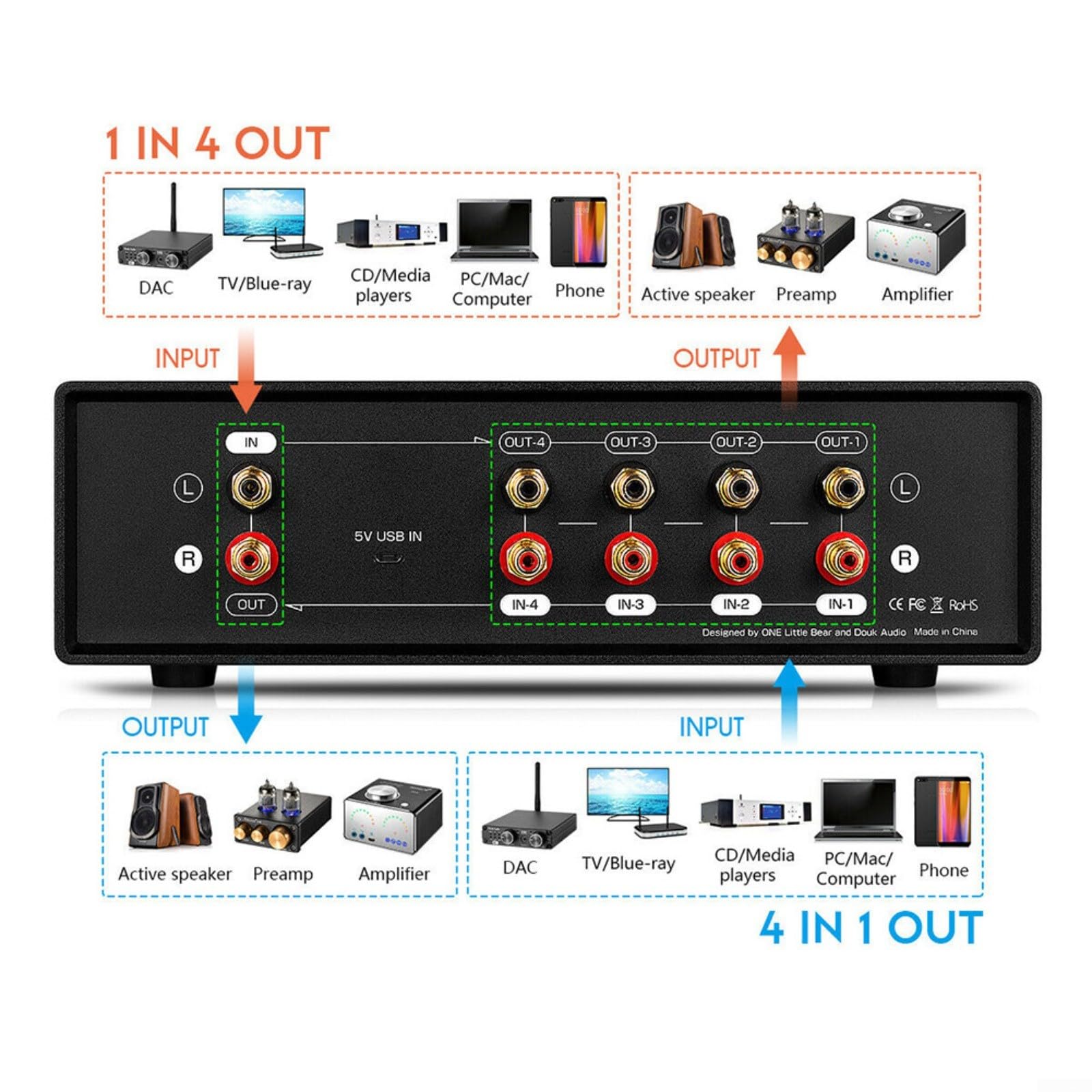 Scatola di commutazione audio con doppio VU Meter analogico, 4 vie per splitter RCA con ingresso microfono, modalità DB/ACG per indicatore di livello sonoro per casa, studio, ufficio