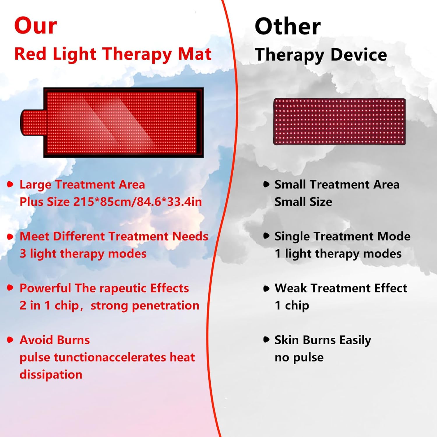 Large Red Light Therapy Mat for Full Body - 85" x 33" Extra Large Infrared Light Therapy Mat with 1400 LEDs, 660nm & 850nm Dual Wave, Timer & Pulse Modes - Ideal for Back Pain Relief, Muscle Recovery - Image 6