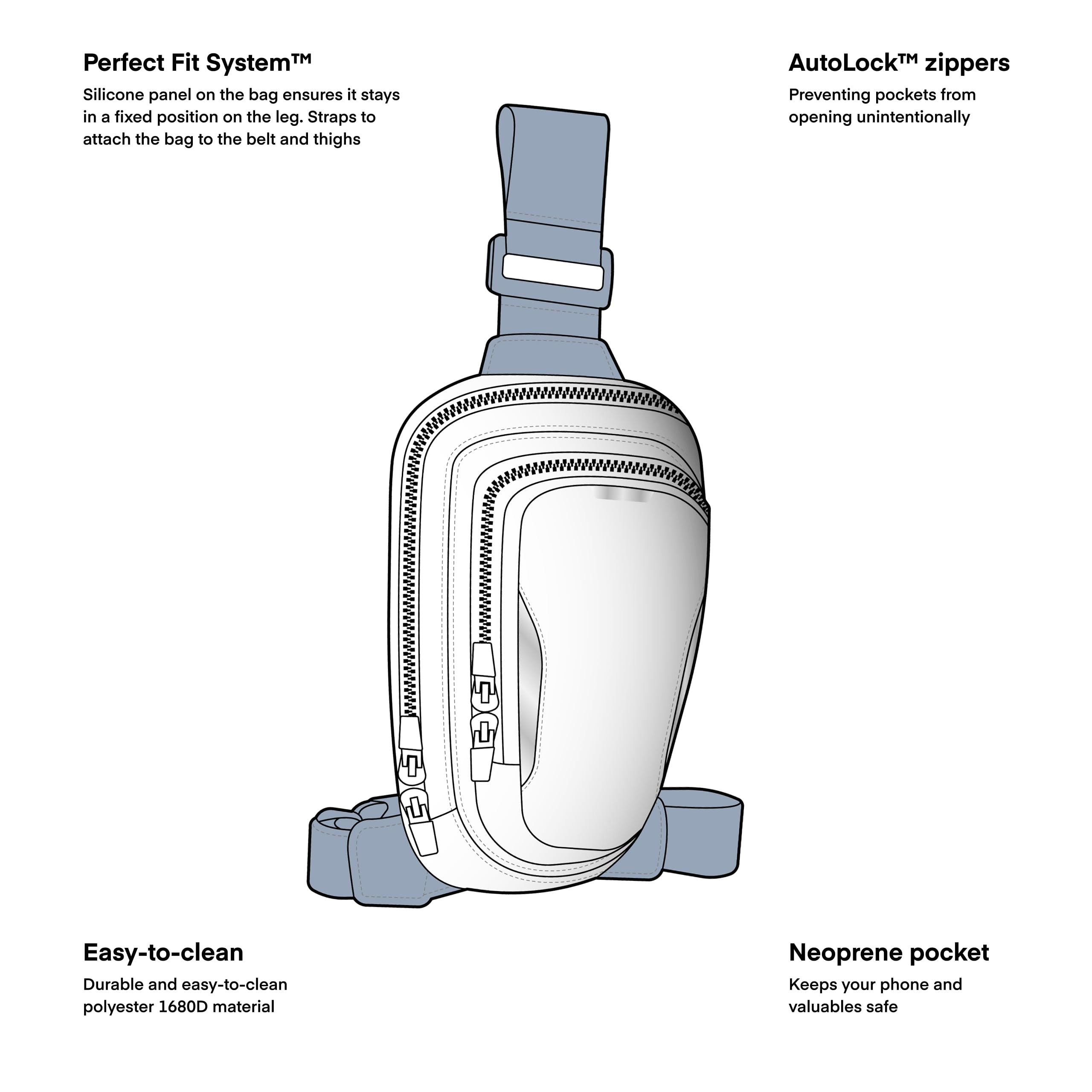 REBELHORN Hip II Motorrad Beintasche Beinbeutel Hüfttasche | Textil | Automatische Reißverschlüsse | Wasserfest | Neopren Telefonfach | Silikon Griffsystem | Reflektierende Einsätze | Größe S