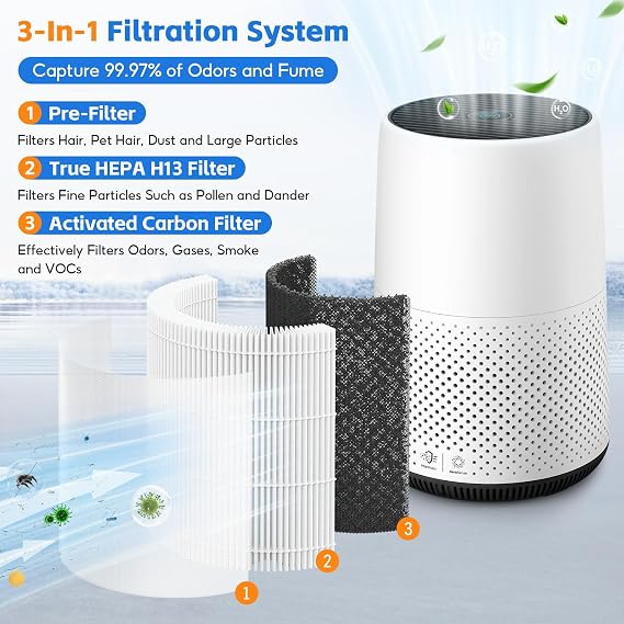 2 Pack FY0194/30 Replacement Filter Compatible with Philips 800/800i Series AC0817 AC0819 AC0820 AC0830 Air Purifier, 3-in-1 Filtration System, H13 True Hepa + Activated Carbon FY0194/30 and FY0293/30