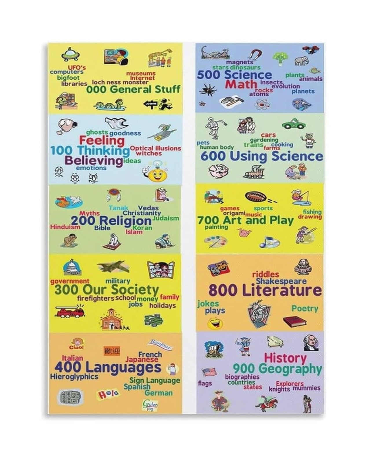 Classroom Library Poster - Dewey Decimal System Classification Guide Chart for School and Educational Use(Framed,16x24inch(40x60cm))