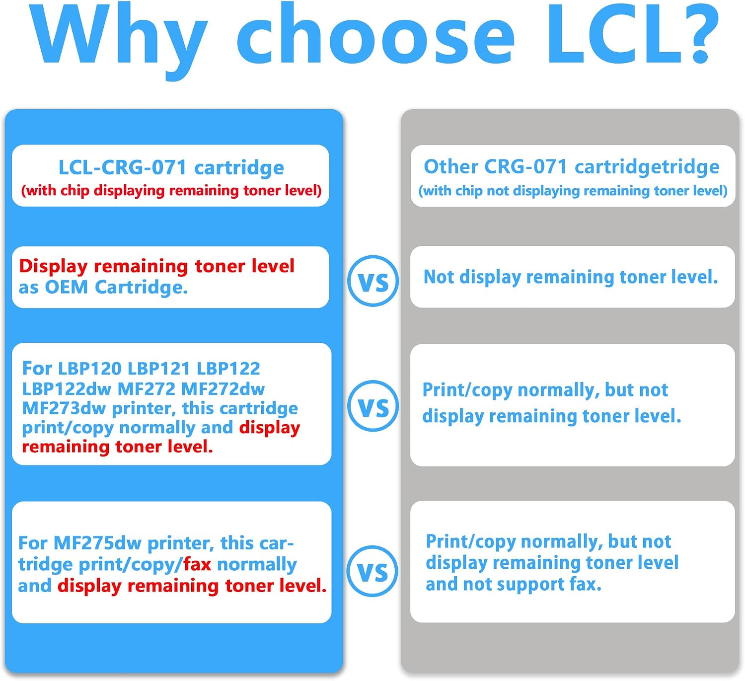LCL Compatible Toner Cartridge (Indicate Toner Level) Replacement for Canon 071 CRG071 CRG-071 5645C001 i-SENSYS LBP122dw MF272dw MF275dw LBP120 MF270 LBP122 MF273dw Support for Fax (1-Pack Black)