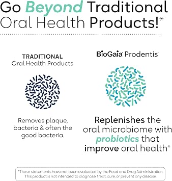 BioGaia Prodentis | Dental Probiotic Drops | Promotes Healthy Gums & Teeth | Defends Against Dental Problems | Replenishes Oral Microbiome | Improves Oral Health | Unflavored | 25 Day Supply