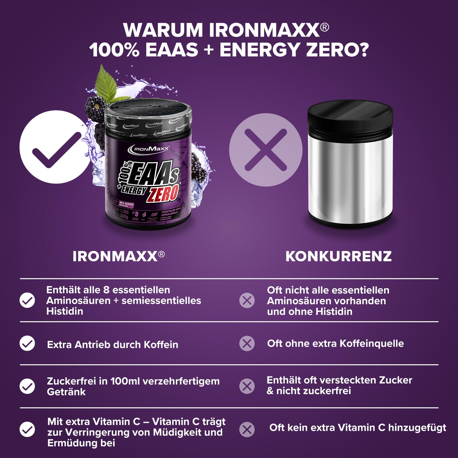 IronMaxx 100% EAAs + Energy Zero - Wild Berries 500g Dose | EAA-Pulver, vegan und zuckerfrei mit allen 8 essentiellen Aminosäuren | fruchtiger Geschmack, frei von Konservierungsstoffen