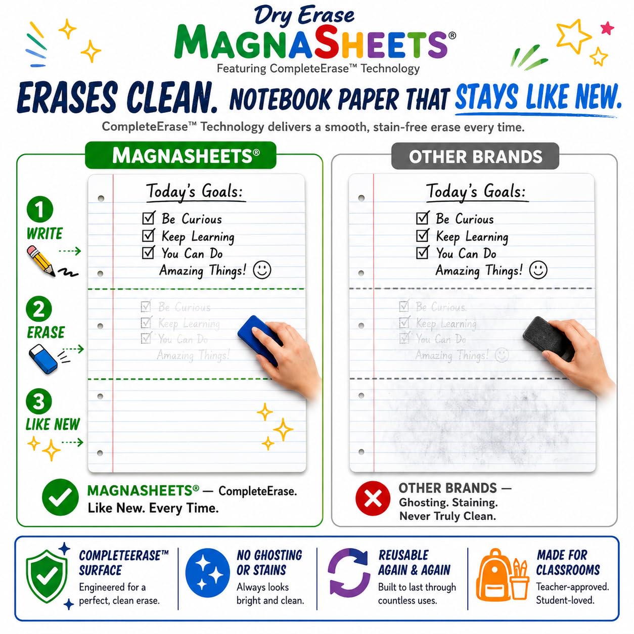 MagnaSheets (TM) magnetyczny papier dla nauczycieli, suchościeralny, do sal lekcyjnych itp.