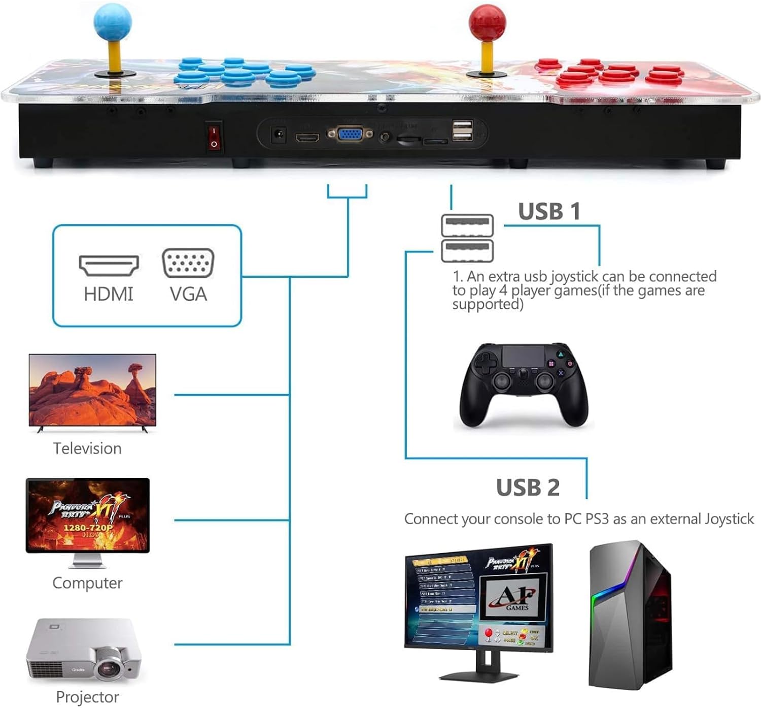 30000 Games in 1 Arcade Game Console ,Pandora Treasure 3D Double Stick,30000 Classic Arcade Games,Search Game, Support 3D,Favorite List, 4 Players Online,1280X720 Full HD Video