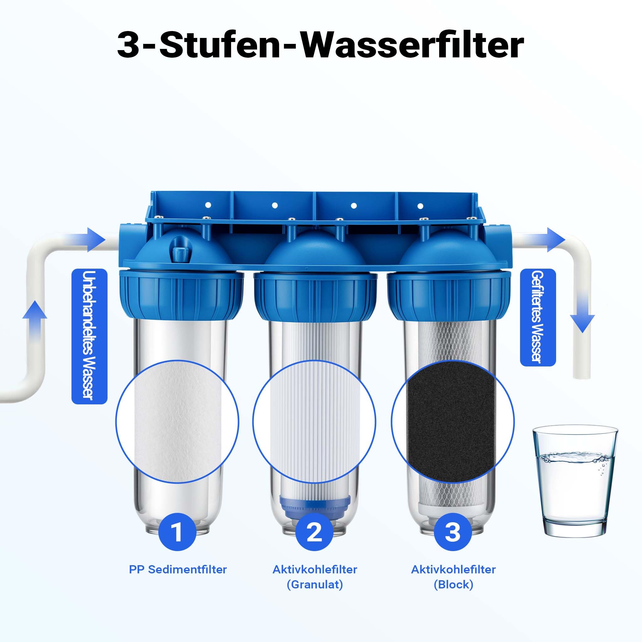 Aquaboon 5 Micron Sediment Water Filters - 10x2.5 Inch, Grooved, 50 Pack - Polypropylene 11 thumbnail image