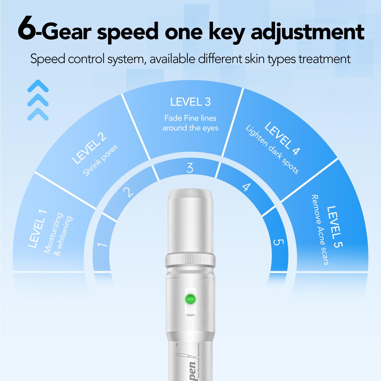 Dr.Pen - Penna per microneedling A6 per viso e corpo, Derma Pen per siero cicatrici a 5 velocità di profondità, regolabile, con 2 batterie di riserva e 10 cartucce, con cavo a 36 pin e spina UK