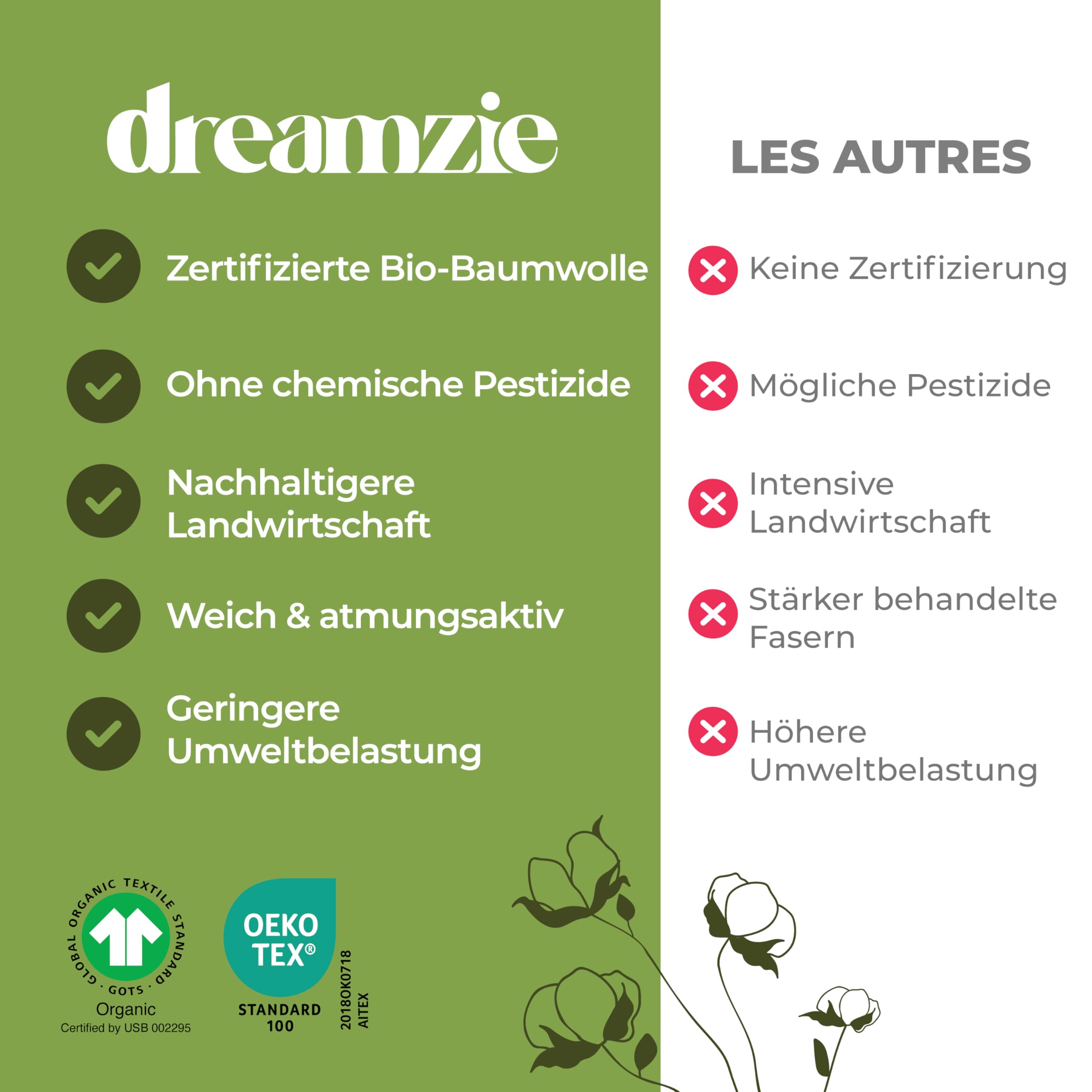 Dreamzie Bettwäsche 135x200 100% Baumwolle 4teilig mit 2 Kissenbezüge 80x80 cm - Bio-Baumwolle Percale 180 TC - Atmungsaktiv & Weich, Oeko-Tex & GOTS Zertifiziert, Dunkelgrau
