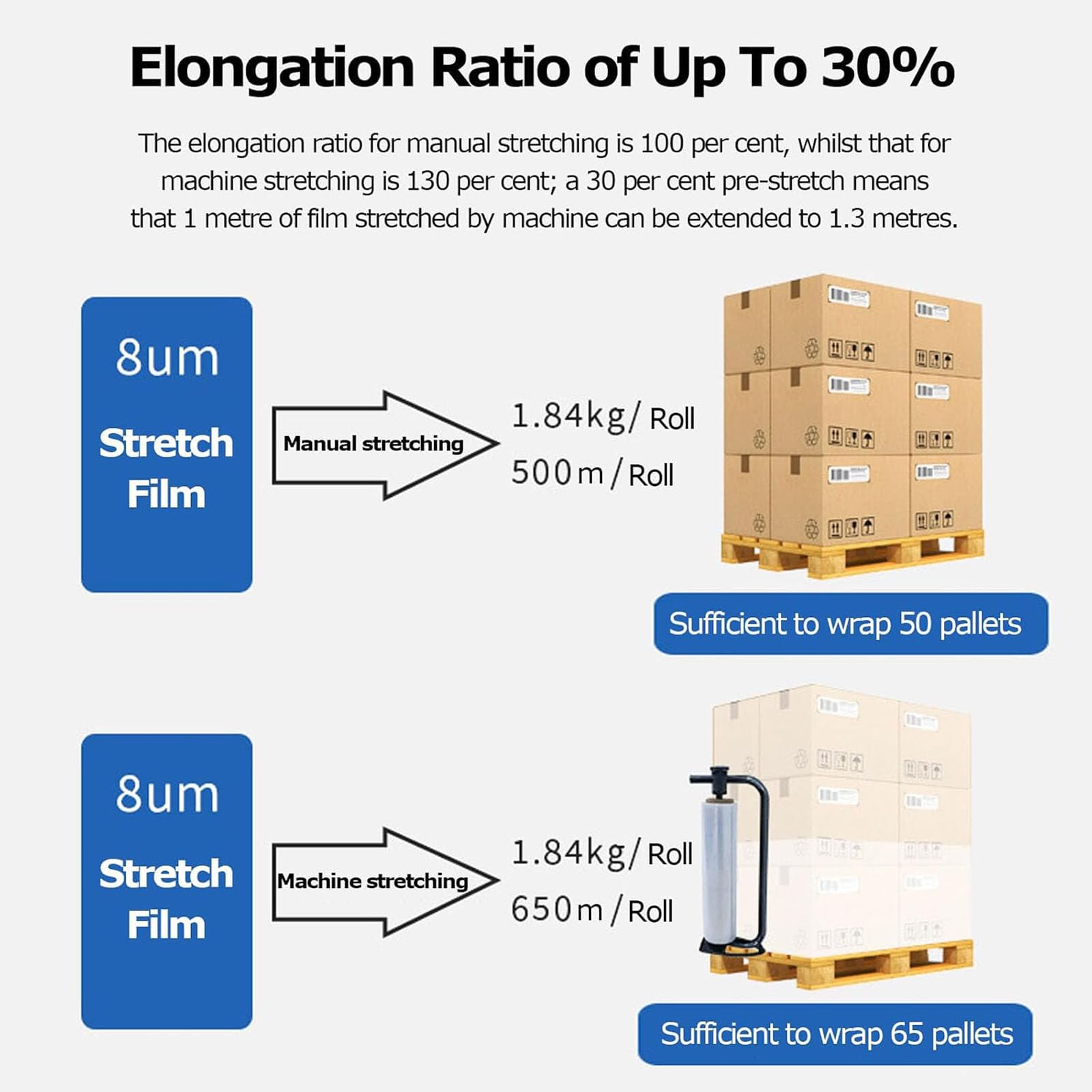 Distributeur de film étirable portatif, convient aux rouleaux de film de 45 à 51 cm