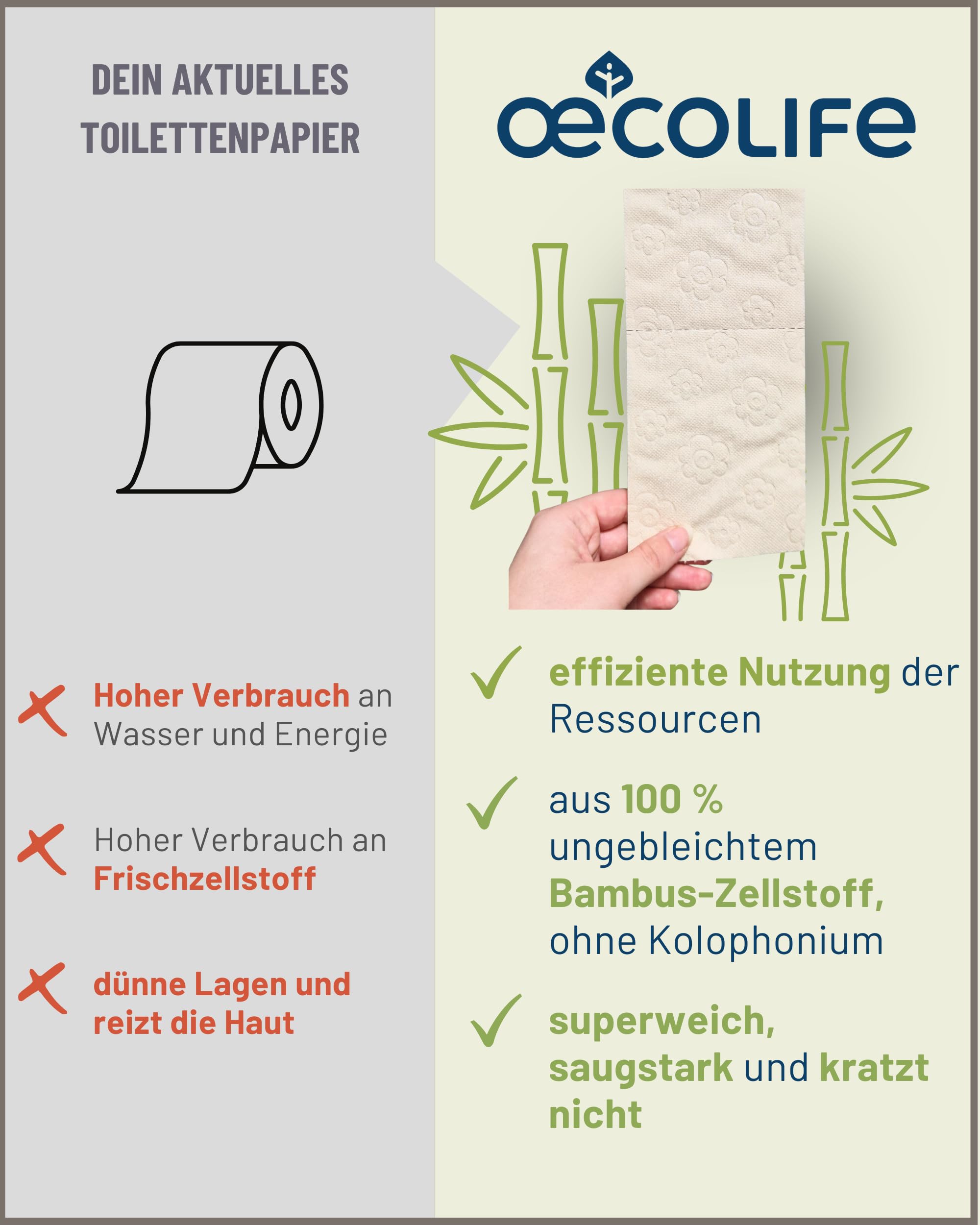 œcolife Toilettenpapier Box Bambus, 3-lagig, 27 Rollen, 250 Blatt pro Rolle, vegan, plastikfrei verpackt, aus 100% Bambus-Zellstoff, super sanft und weich, ohne Kolophonium | 100 % Bambus
