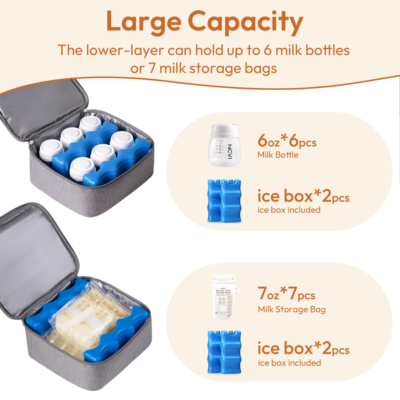 NCVI Sac à dos pour tire-lait pour allaitement, sac isotherme pour lait maternel, sac isotherme avec poche de glace, sac à pompe double couche amovible, compatible avec S1, S2