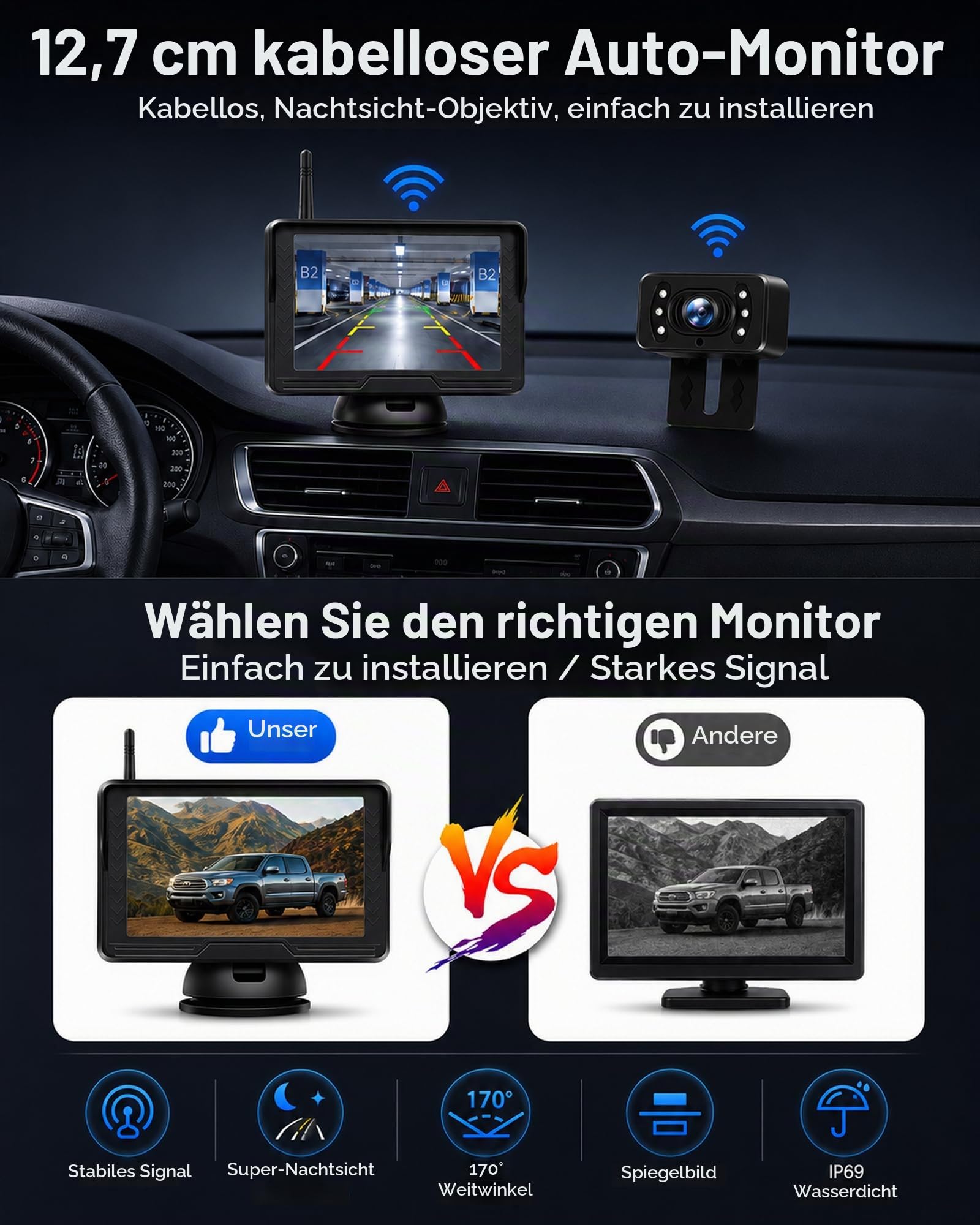 Jansite AHD 1080P Rückfahrkamera Kabellos mit 5'' Monitor Stabiles Signal