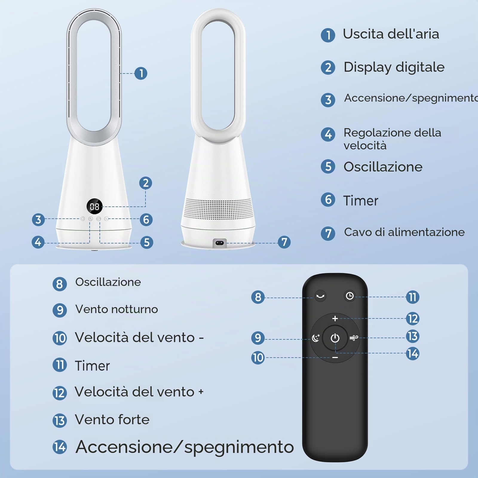 Ventilatore Senza Pale, Ventilatore a Torre con Telecomando, 8 Velocità Della Ventola, Motore Brushless, Oscillazione Orizzontale di 80°, Display a LED e 9H Timer, Ideale per Camera da Letto (C)