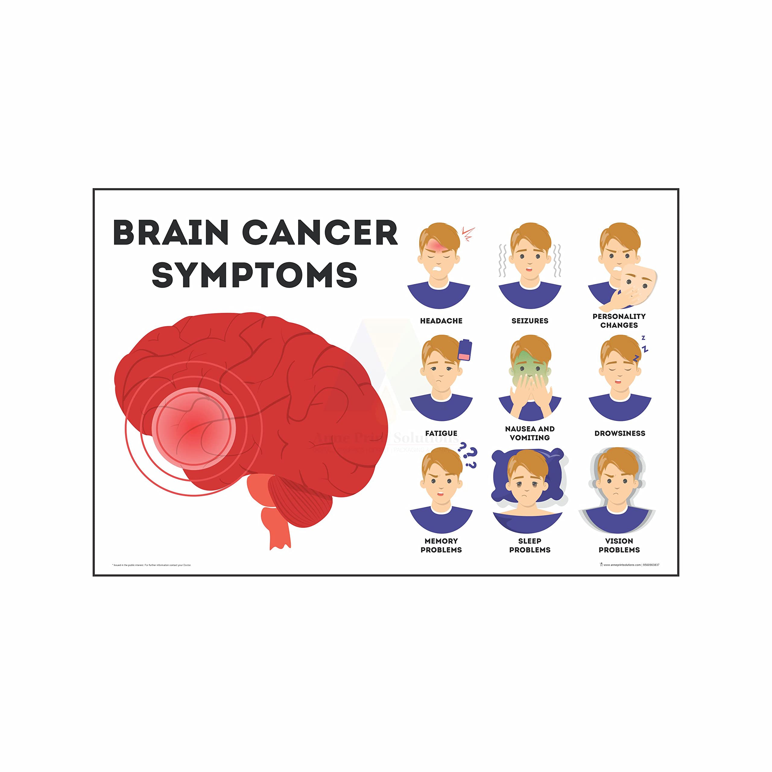 Anne Print Solutions® Brain cancer symptoms chart Posters For Hospital  Posters Nursing Home Posters Clinic Posters Pack Of Pcs Size 13 Inch  X 19