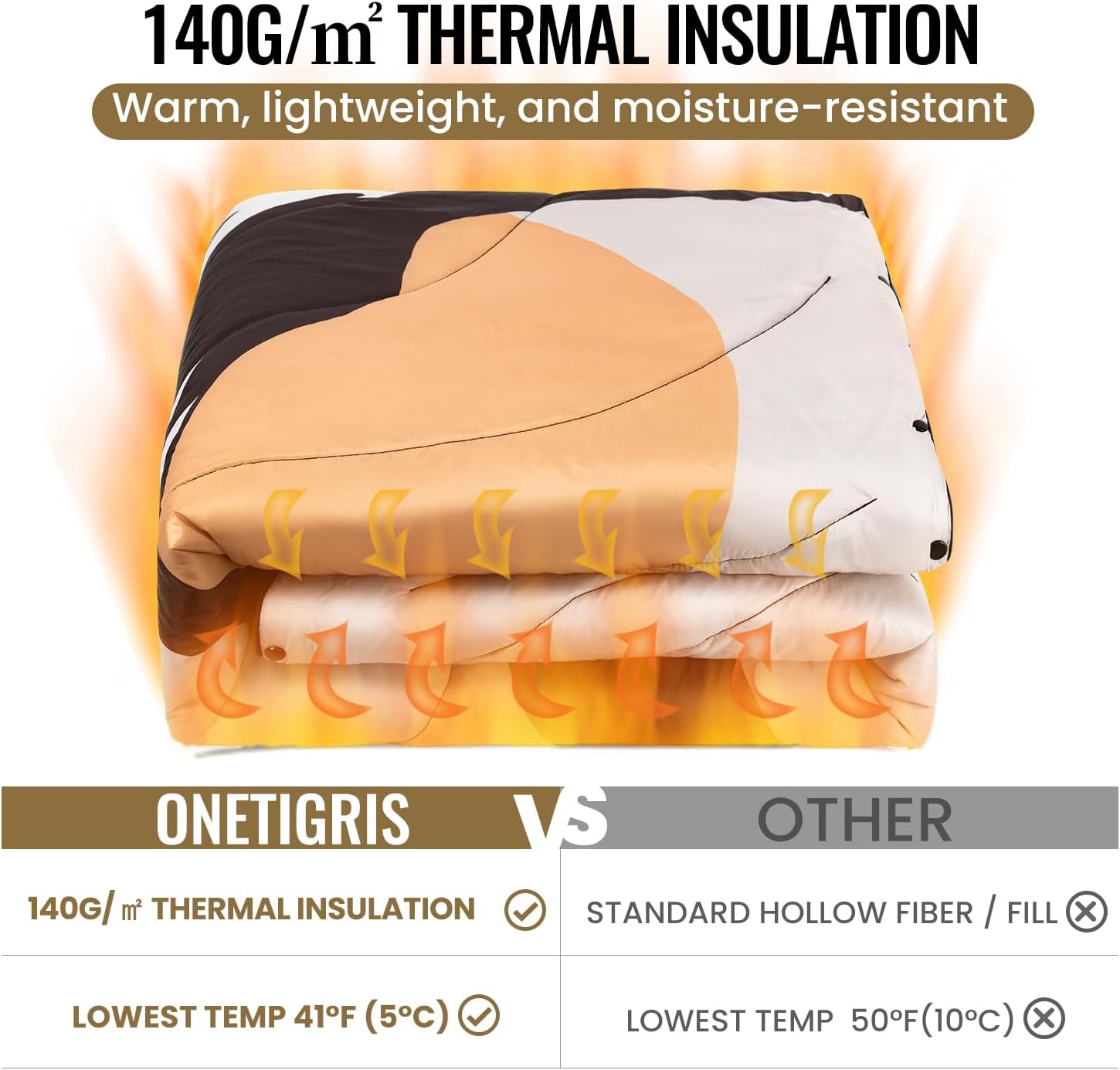 ONETIGRIS Ultralight Camping Blanket, Packable Puffy Quilt Puffy Printed Camping Blanket with Snap Buttons & Corner Loops for Backpacking, Hiking & Travel