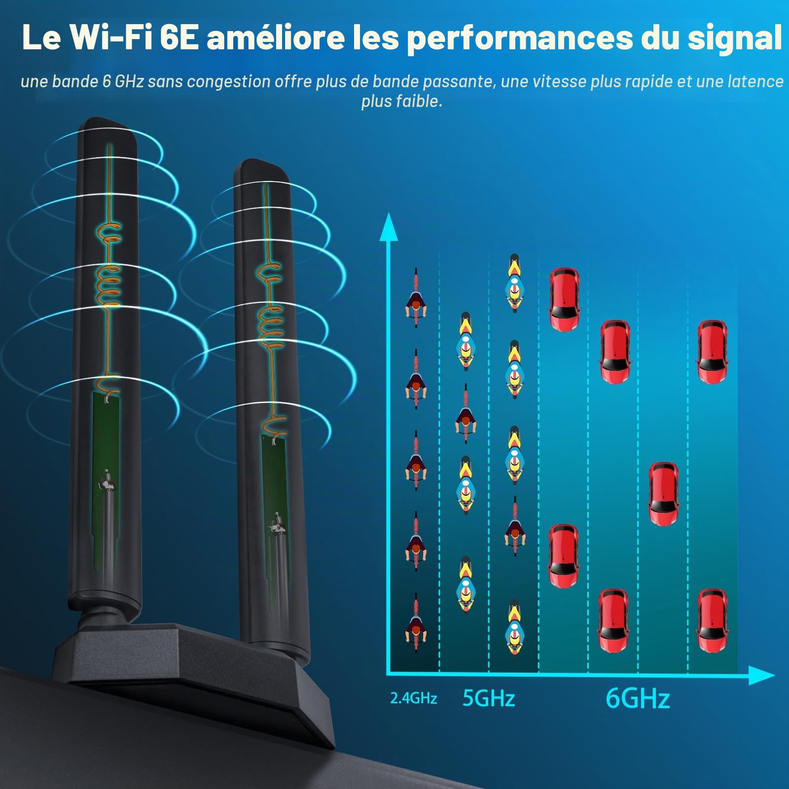 Eightwood Antenne WiFi 6E Tri-Bande (2.4/5/6GHz) avec Base Magnétique, 2M RG174 Câble(RP-SMA), pour PC/Routeur/Carte PCI, Amplificateur Signal Gaming/Streaming 4K, Compatible Wi-FI 6/6E
