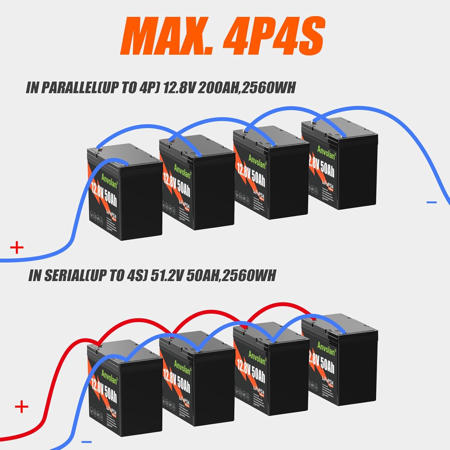 12V 50Ah LiFePO4 Battery,15000+ Deep Cycle Lithium Battery, Built in 50A BMS,Low Temp Protection,Perfect for Off-Grid,RV, Camper, Trailer, Van, Trolling Motor