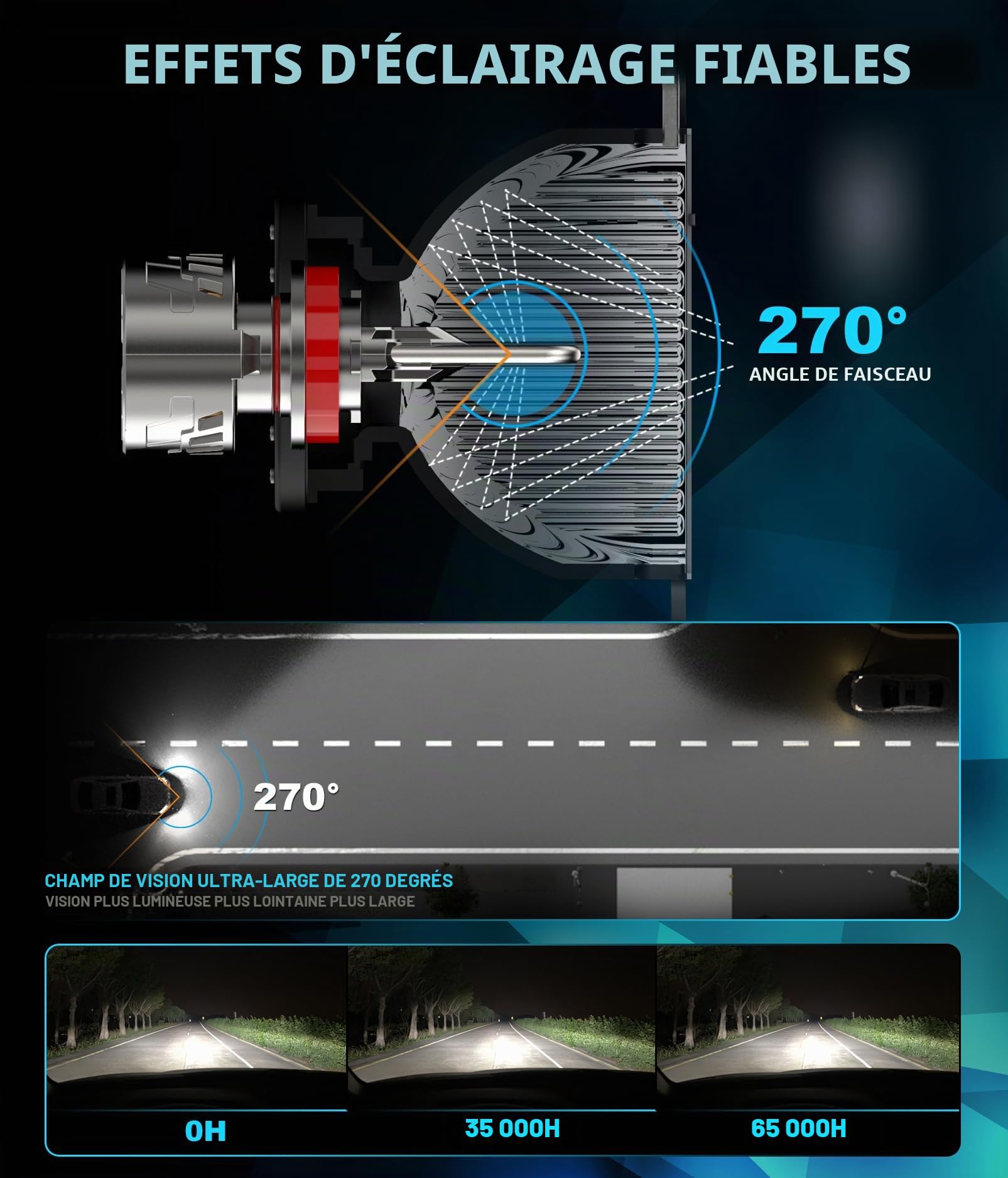 Ampoule LED H11 Kit d'éclairage LED de remplacement 38000LM 160W, Plug and Play Taille 1:1 Phare H11 Feux de route et de croisement blancs 6500K pour voitures 12V