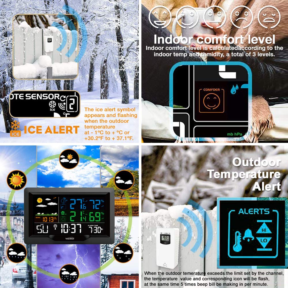 Four panels showing Ice Alert, Indoor Comfort Level, Outdoor Temperature Alert, and various weather forecast icons