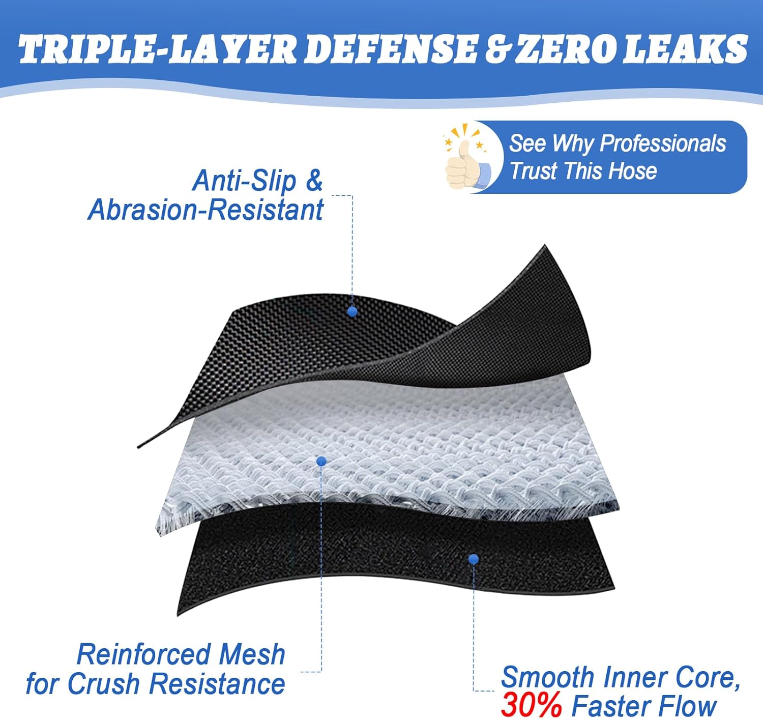 20FT Dehumidifier Drain Hose 3/4" FHT Connector - Leakproof Premium Durable Rust-Resistant Connector - Wider Hose for Faster Water Flow - Compatible with All Dehumidifiers