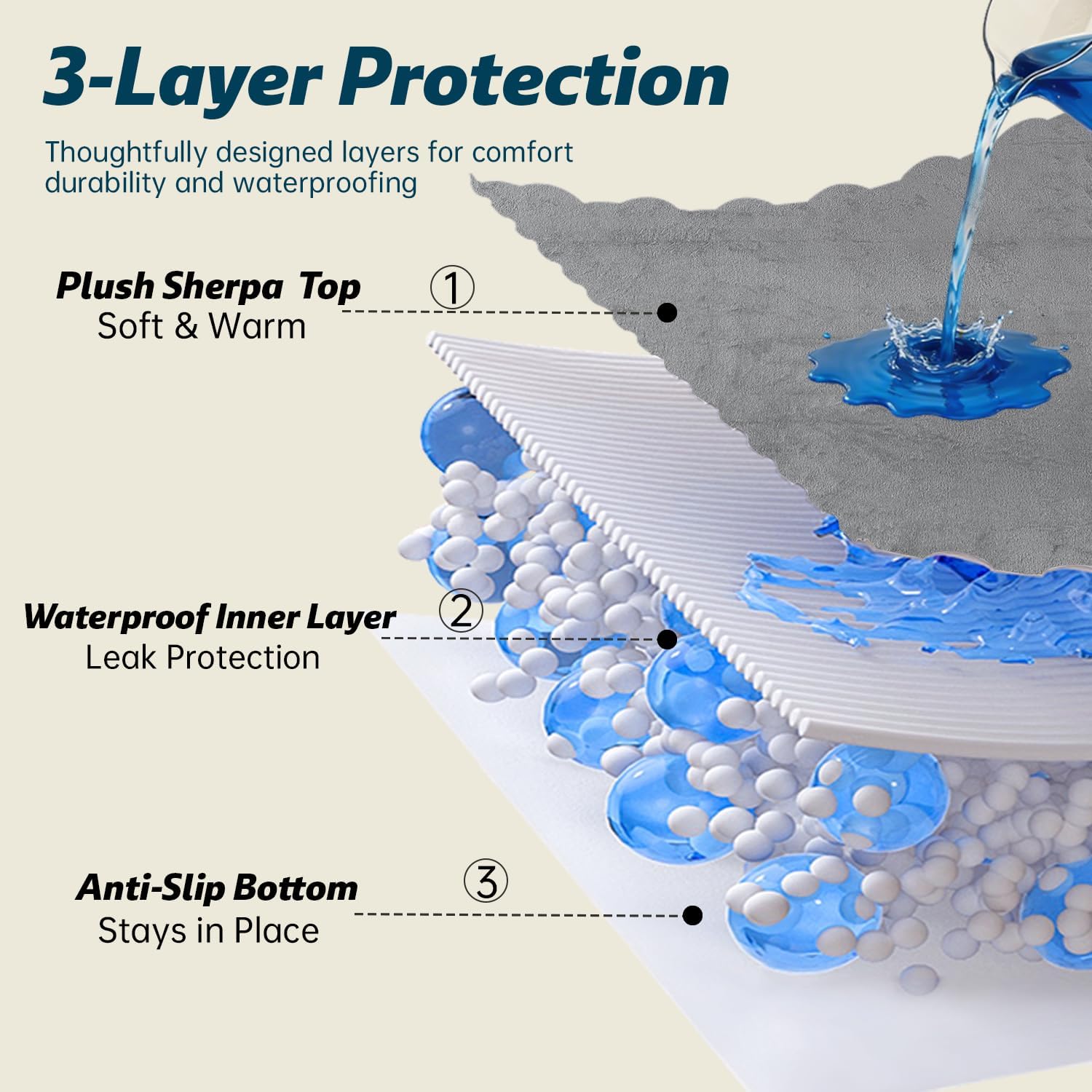 Dog Blankets for Large Dogs, Waterproof Blanket for Bed and Couch, Large Fleece Dog Blankets Made of Soft Polyester, Plush and Cozy Dog Blanket for Small Dogs Cats, Machine Washable, 60"x80"