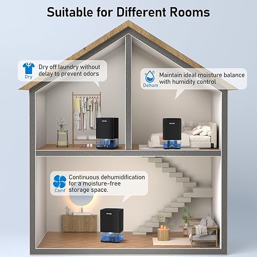 Miniatura 5 de NineSky Deshumidificador para el hogar, tanque de agua de 35 onzas (300 pies cuadrados), pequeños deshumidificadores para baño, dormitorio, sótano