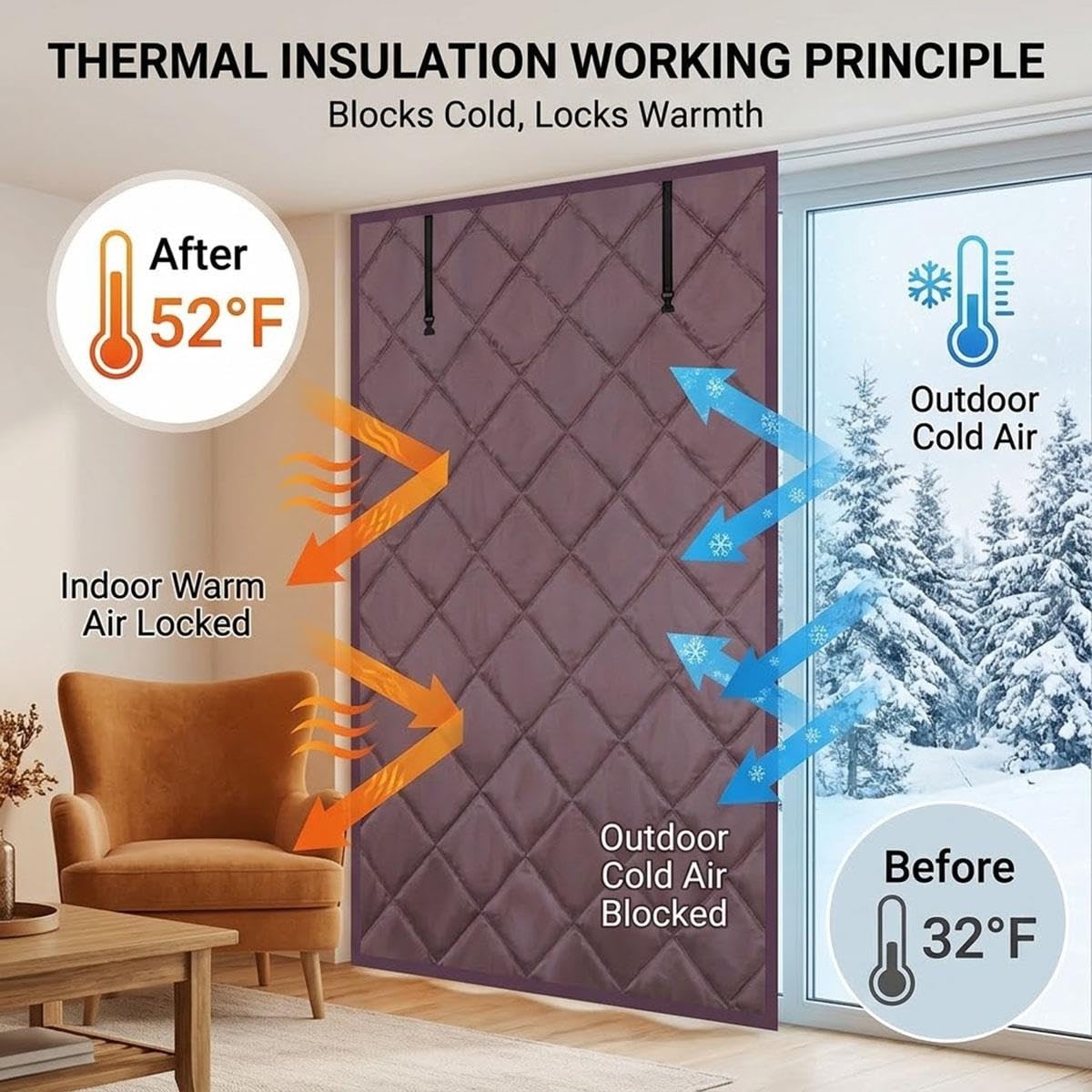 Rideaux Thermiques Isolants 3 Couches, Couverture de Fenêtre Thermique Oxford sans Perçage, Kit de Film d'Isolation Ajustable pour Hiver, Garde l'Air Froid et l'Air Chaud 50-200cm(Noir,150x201cm)