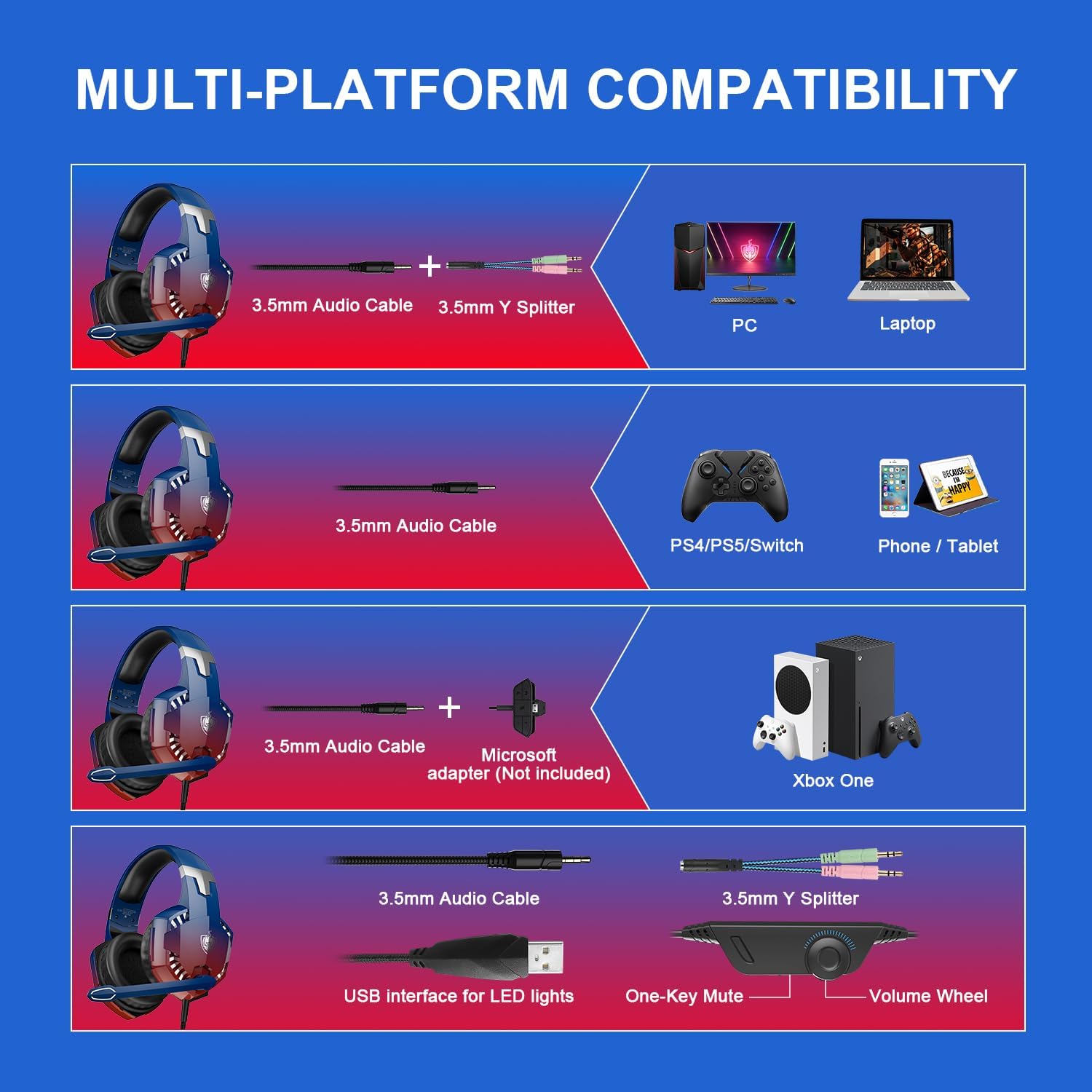 Close-up of the in-line controls on the headset cable