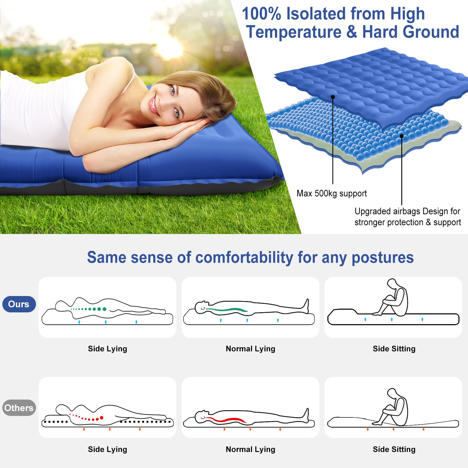 Matelas de Camping, 12CM D'épaisseur Tapis de Couchage avec Oreiller et Pompe à Pied, Couchage D' air Ultraléger, Ripstop, Anti-Fuite, Étanche, Matelas Gonflable pour Camping, Voyage, Randonnée