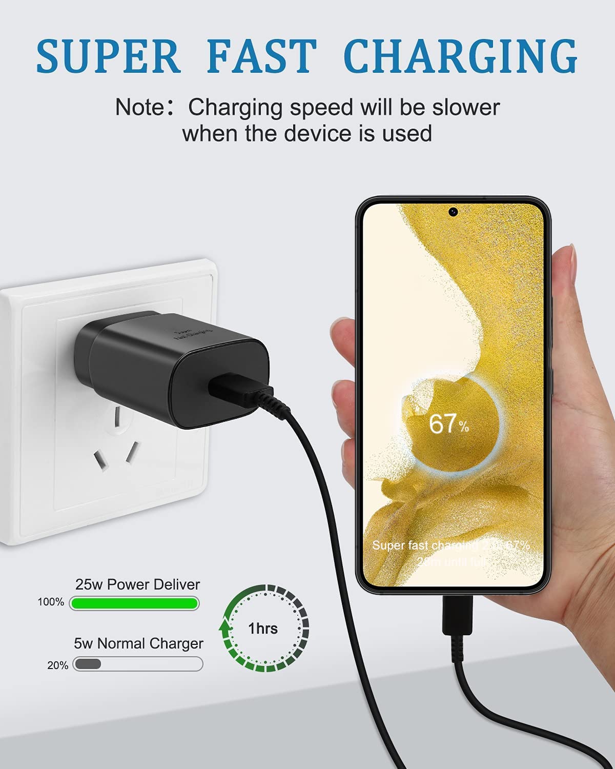 Super Fast Charger Type C,25W USB C Wall Charger Fast Charging Block