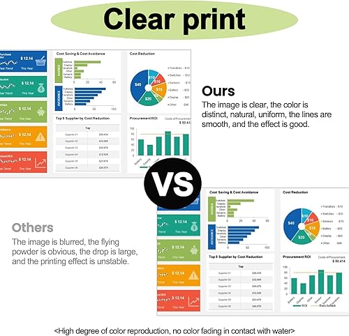 Miniatura 5 de Cartucho de tóner 304A CC530A CC531A CC532A CC533A: repuesto para cartucho de tóner HP 304A negro, cian, magenta, amarillo (paquete de 4) | Funciona