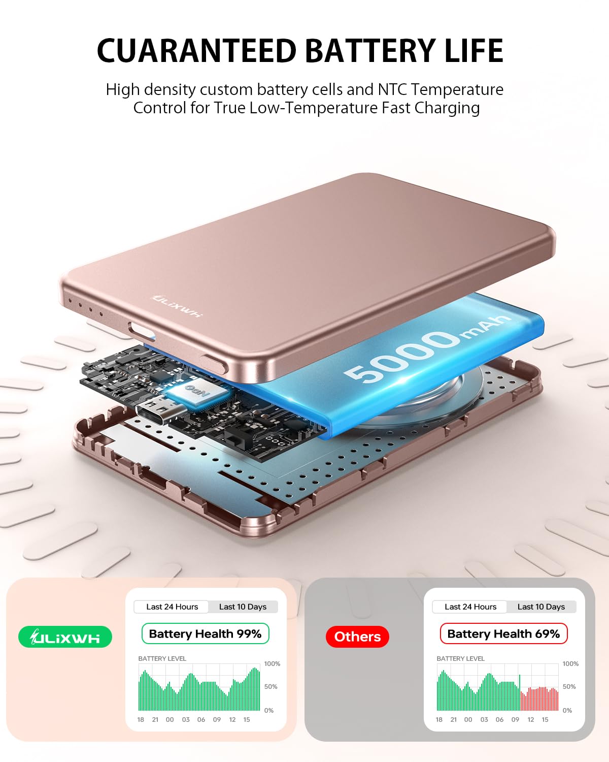 [0.3" Ultra Slim] [Alloy-Made] ULiXWH for Magsafe Portable Charger for iPhone, 2026 Upgrade 5000mAh Fast Charging Magnetic Power Bank, Wireless Battery Pack for iPhone 17 Air 16 15 Pro Max 14 13, Pink — view 7