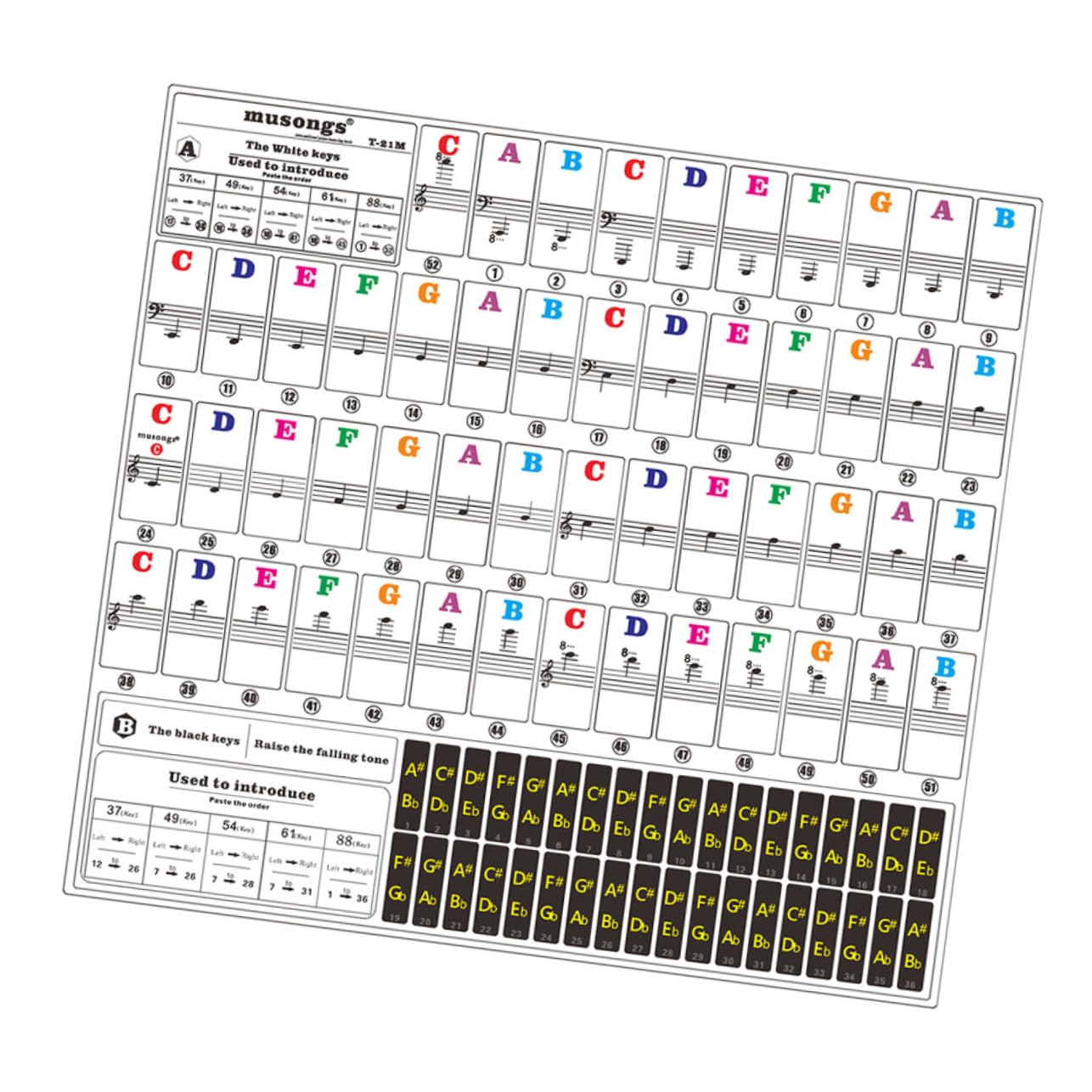 ifundom Beginner Learning Piano Keyboard Stickers Easy Peel Stick Thinner Material for Comfort Piano Sticker Label Pack of 1 Sheet