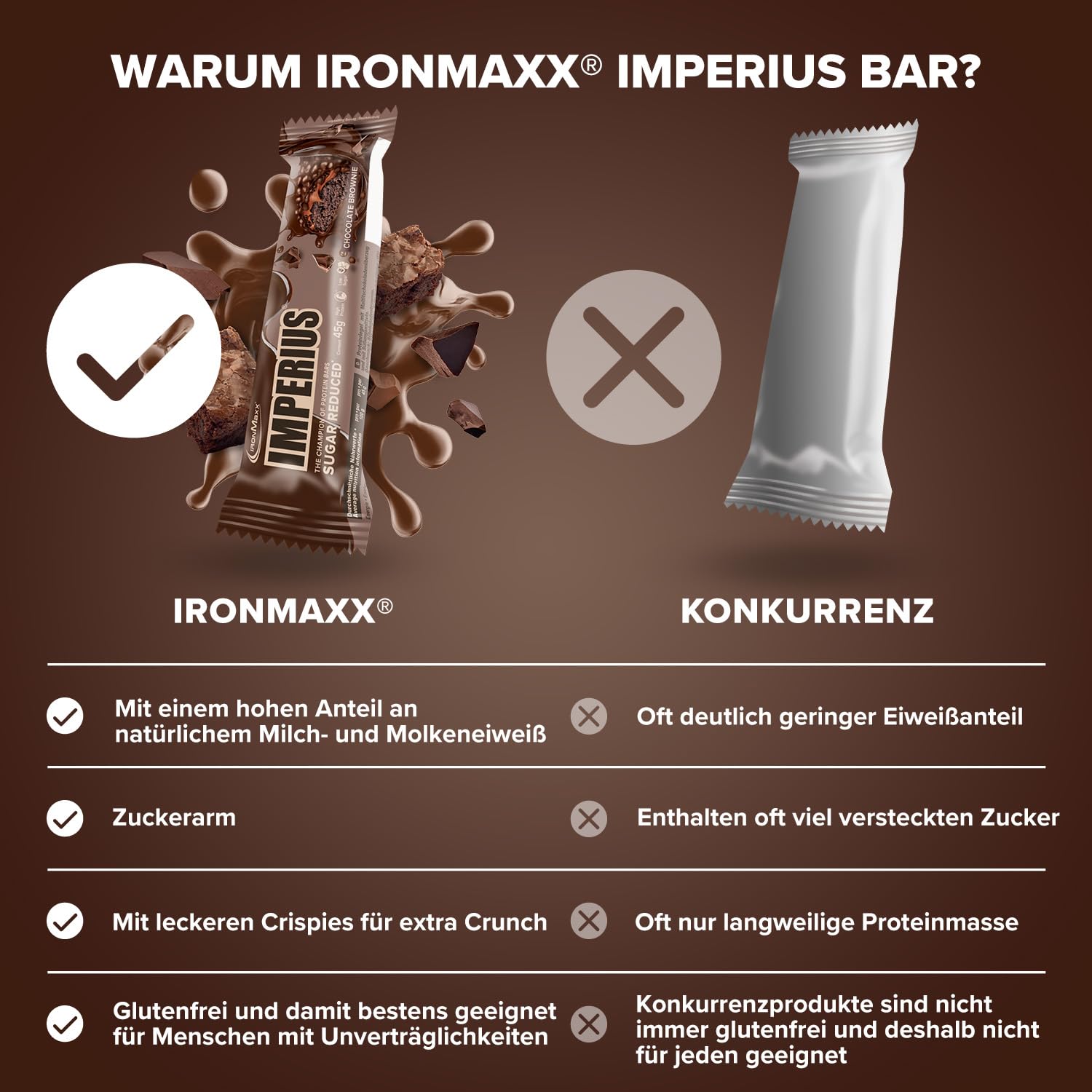 IronMaxx Imperius - Chocolate Brownie 24x45g | Barritas bajas en azúcar con crujientes de soja | Alta en proteínas y reducción de azúcar para un snack crujiente y nutritivo