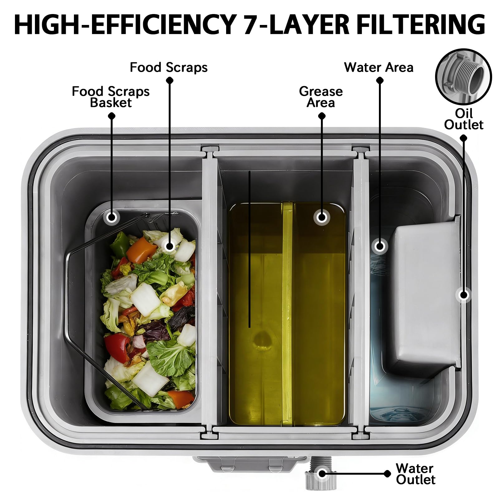 Kommerzieller Fettabscheider, 22L Öl Wasserabscheider mit 1 oberen Einlass, PP Removable Baffles zur Trennung von Altöl, Fett und Wasser verwendet für Restaurant Küchen - 37x26x30cm