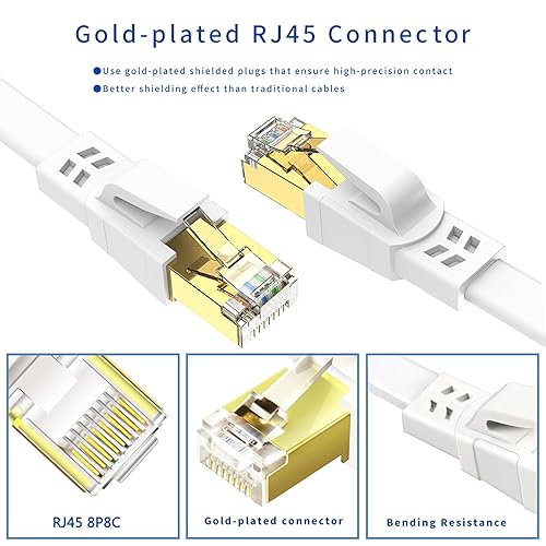 Ethernet Cable 25 FT, Cat8 High Speed Outdoor&Indoor Cat8 LAN Network Cable 40Gbps, 2000Mhz with Gold Plated RJ45 Connector, Weatherproof S/FTP UV Resistant for Router/Gaming/Modem (25)(White,15FT,1)