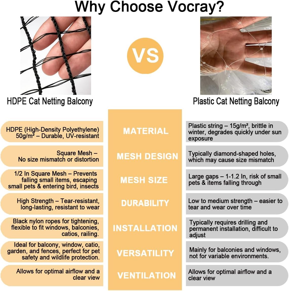 10x26 ft Cat Netting Balcony, No Steel Wire, Anti-Fall Safety Net for Cats – Pet Balcony Screen, Catio Netting, Cat Fence Barrier for Apartment Balconies, Windows, Stair, Decks, Patios