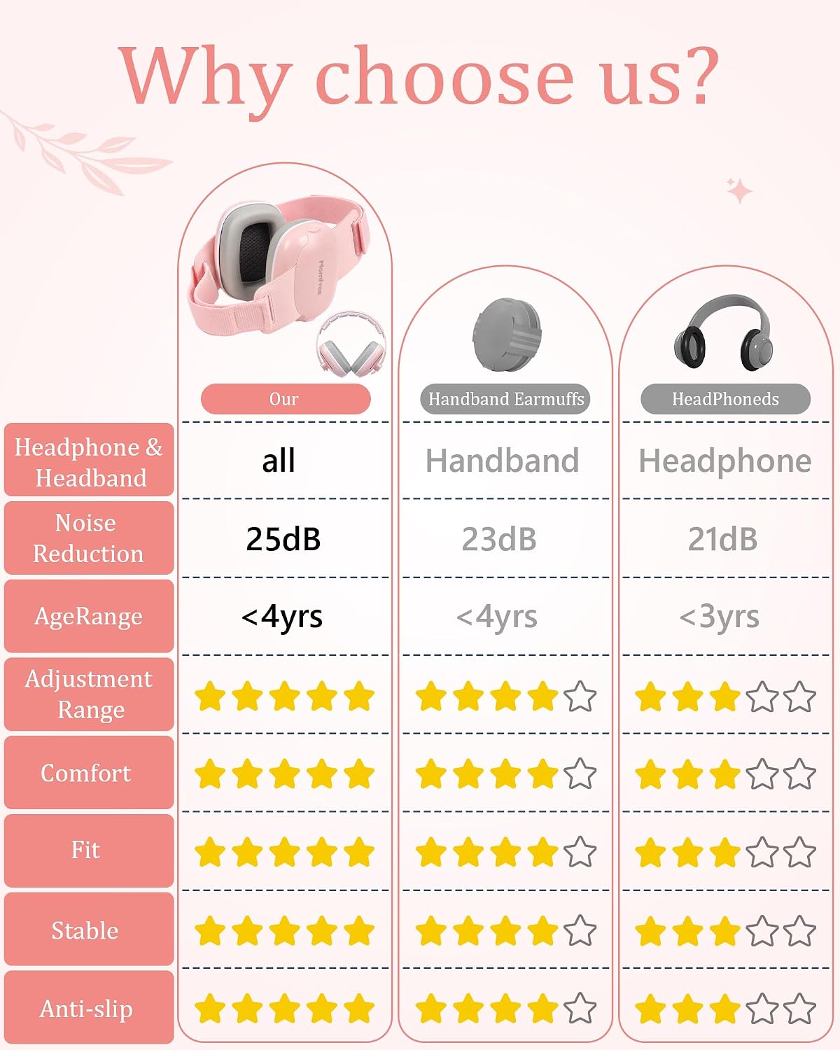 2-in-1 Baby Ear Muffs for Sound Reduction, Hearing Protection for Airplane, Fireworks, Soft & Comfort Noise Cancelling Headphones with Adjustable Headband for Babies and Toddlers(3-48 Months)