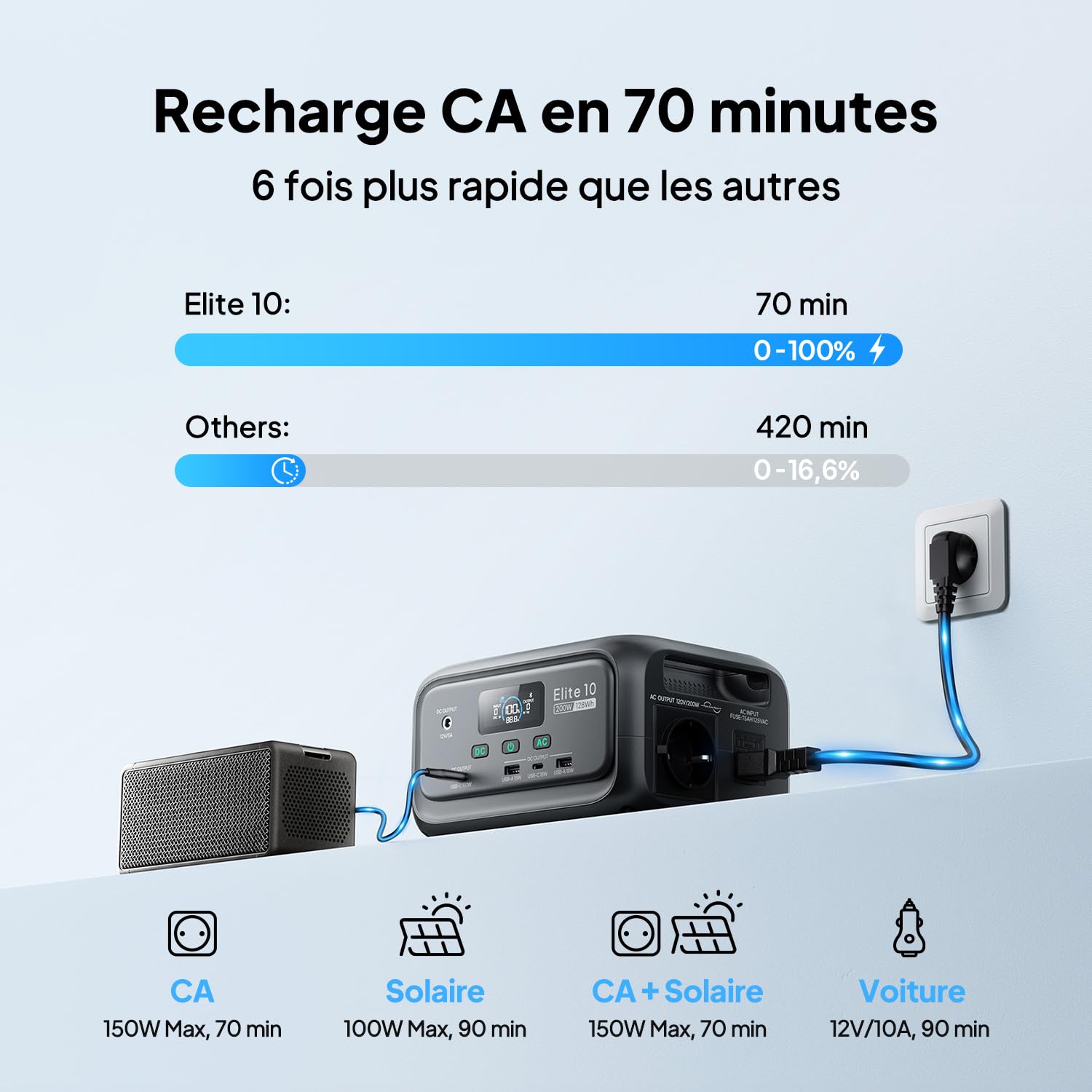 BLUETTI Elite 10 128Wh & 200W Prise CA Générateur Électrique Portable | Batterie LiFePO4, recharge solaire rapide. Idéal pour camping, alimentation de secours domestique et vacances.