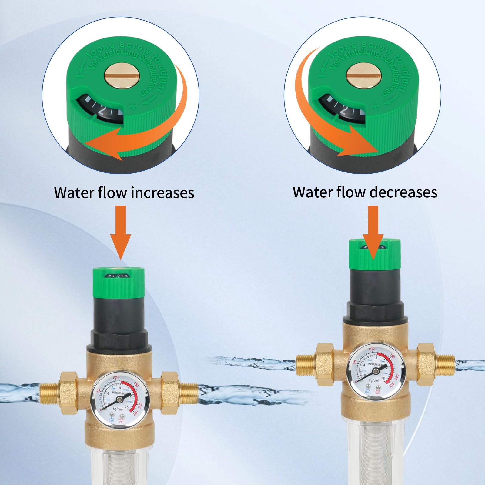 Riduttore di Pressione dell'Acqua Con Manometro e Misuratore, Regolatore Con Filtro Autopulente, Valvola di Riduzione, in Ottone (3/4")