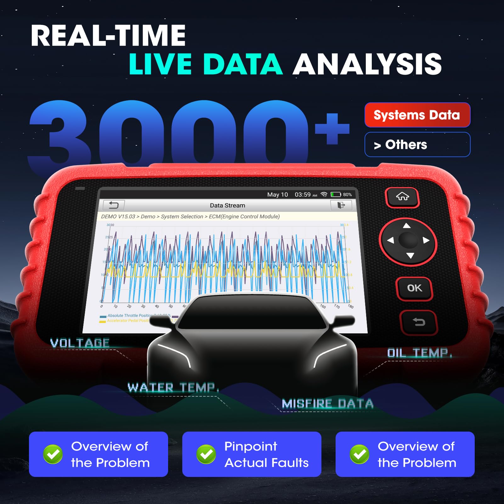 LAUNCH CRP129X V2.0 obd2 Diagnosegerät mit Vier Systemdiagnosen(Motor SRS at/MT und ABS), 12 Reset-Funktion (für öl SAS EPB TPMS BMS ABS usw), 10 OBD2-Funktion, AUTOVIN, KOSTENLOSES Update