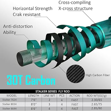 Aventik Stalker Fly Fishing Rod with Extra Tip and Rod Tube