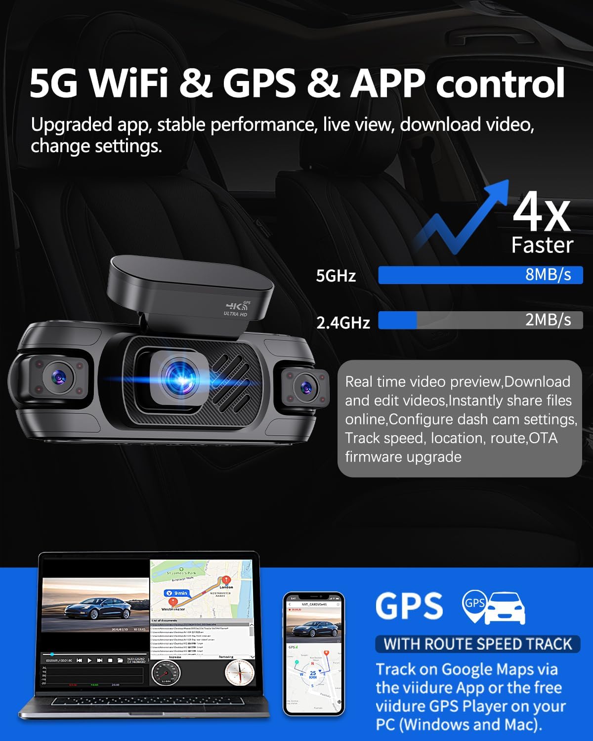 Diagram showing 5G WiFi and GPS features with app control.