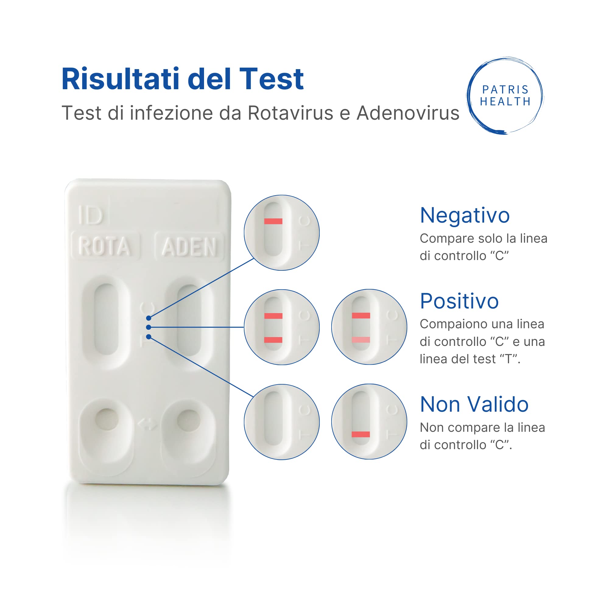 Test di Infezione da Rotavirus e Adenovirus