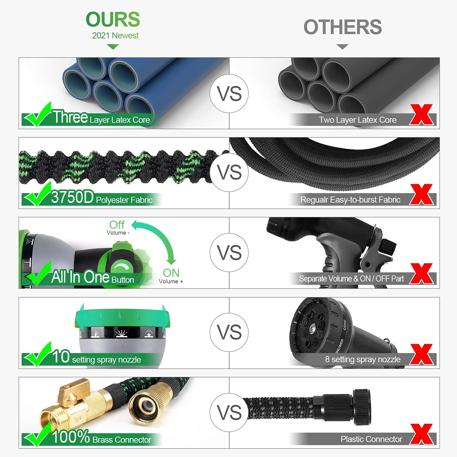 Expandable Garden Hose 75ft, Flexible Lightweight Expanding Garden Hose, Collapsible Outdoor Hose for Yard Lawn, No Kink Retractable Water Hose with 10 Setting Nozzle : Patio, Lawn & Garden