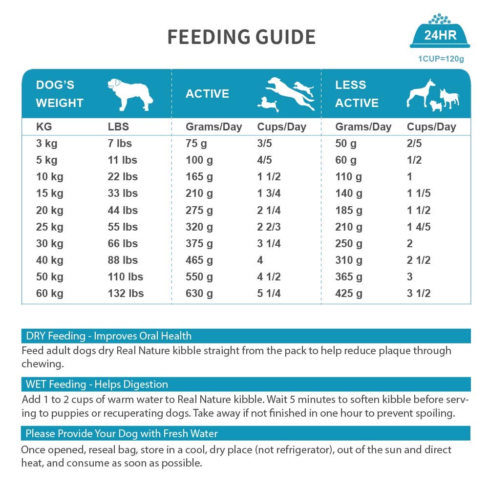 【セール】Real Nature RecipeNo.3オーシャンサーモン10kg 楽天市場】リアルネイチャー レシピ ドッグフード【NO.3