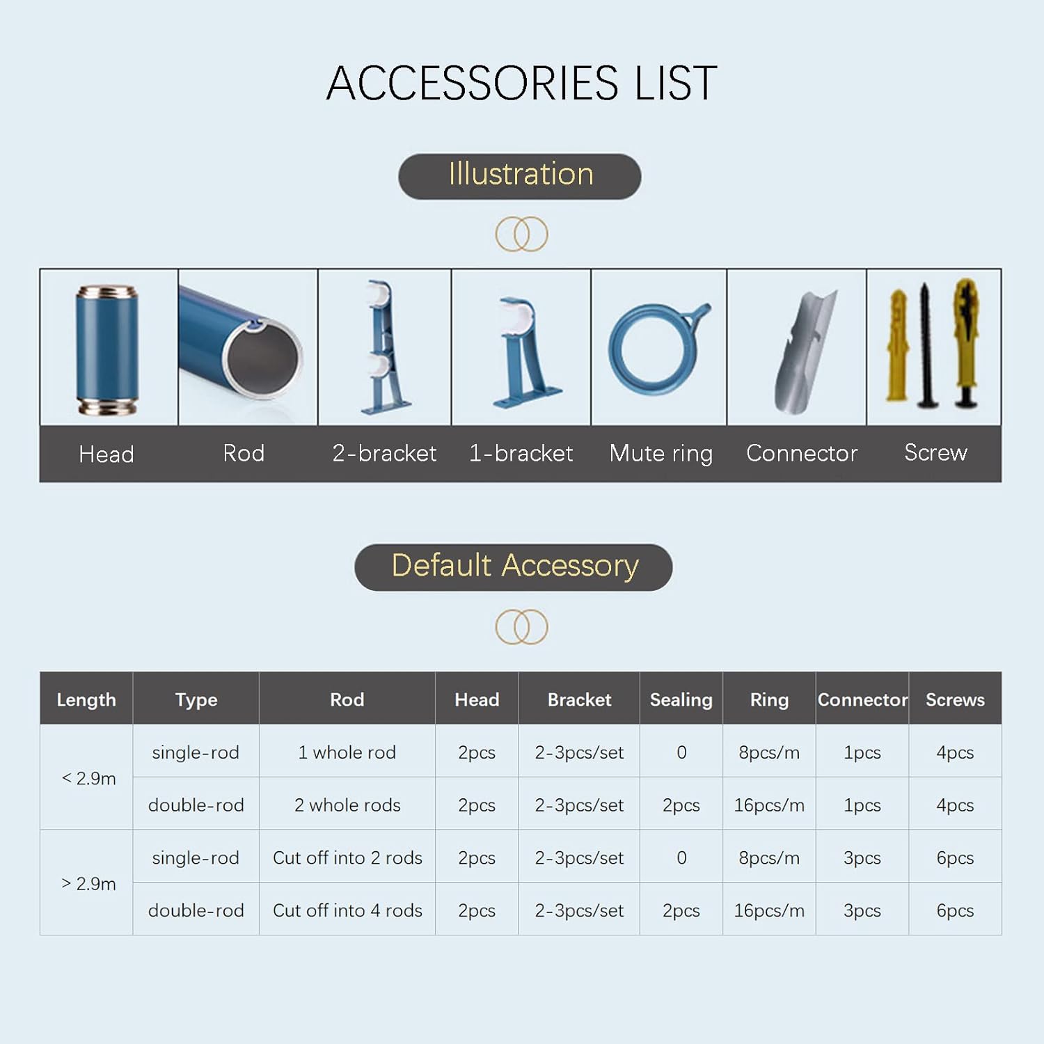 Double Curtain Rods for Windows Aluminum Thickness 1.3mm Heavy Duty Double Window Rods Anti-noise Decorative Curtain Rod Set for Living room, Bedroom, Bathroom (3m/9.84ft, Rose Gold)