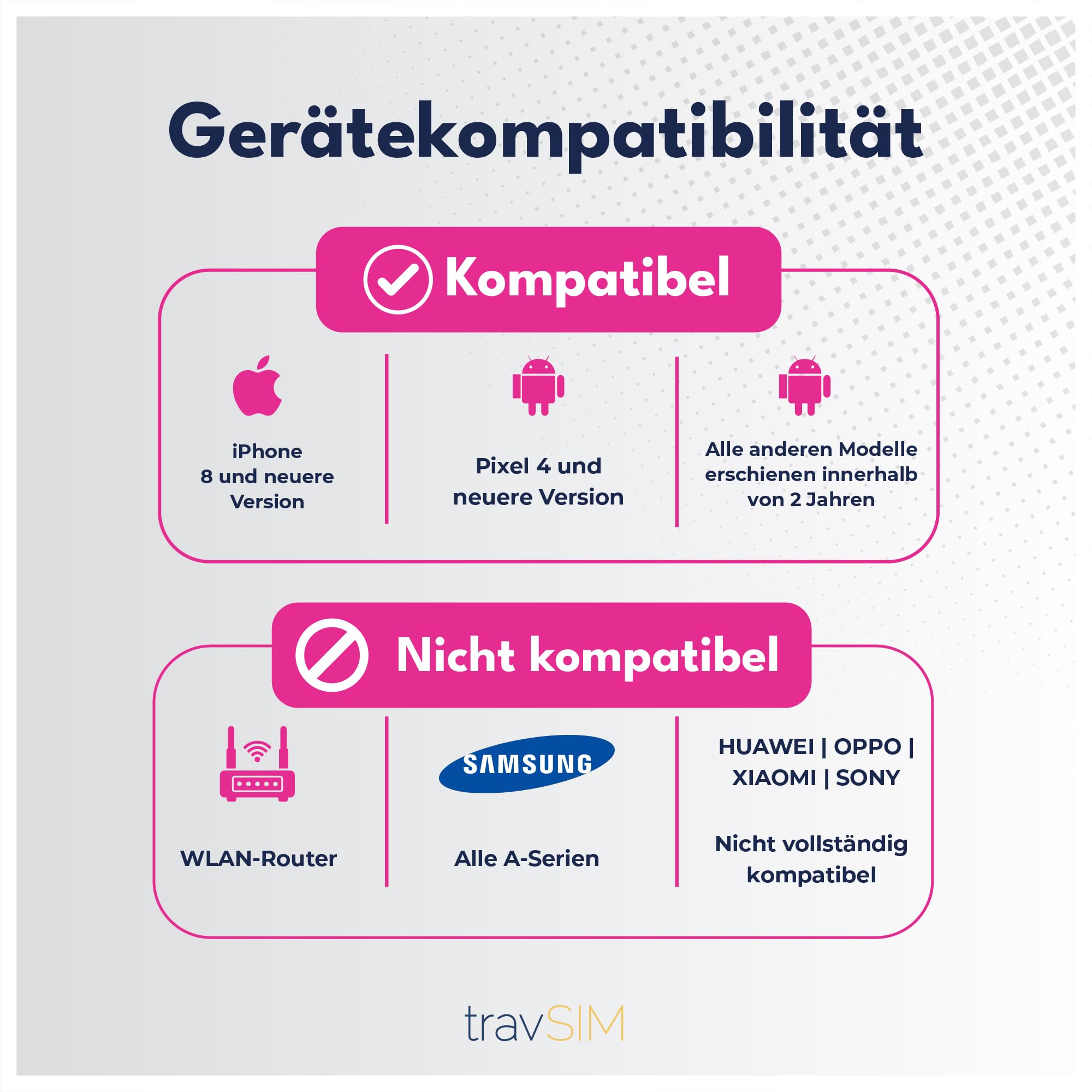 travSIM USA eSIM | T-Mobile Netz | Unbegrenzte Daten, Anrufe & Texte in den USA | eSIM für USA funktioniert auf eSIM kompatiblen iOS & Android Geräten | USA eSIM 14 Tage